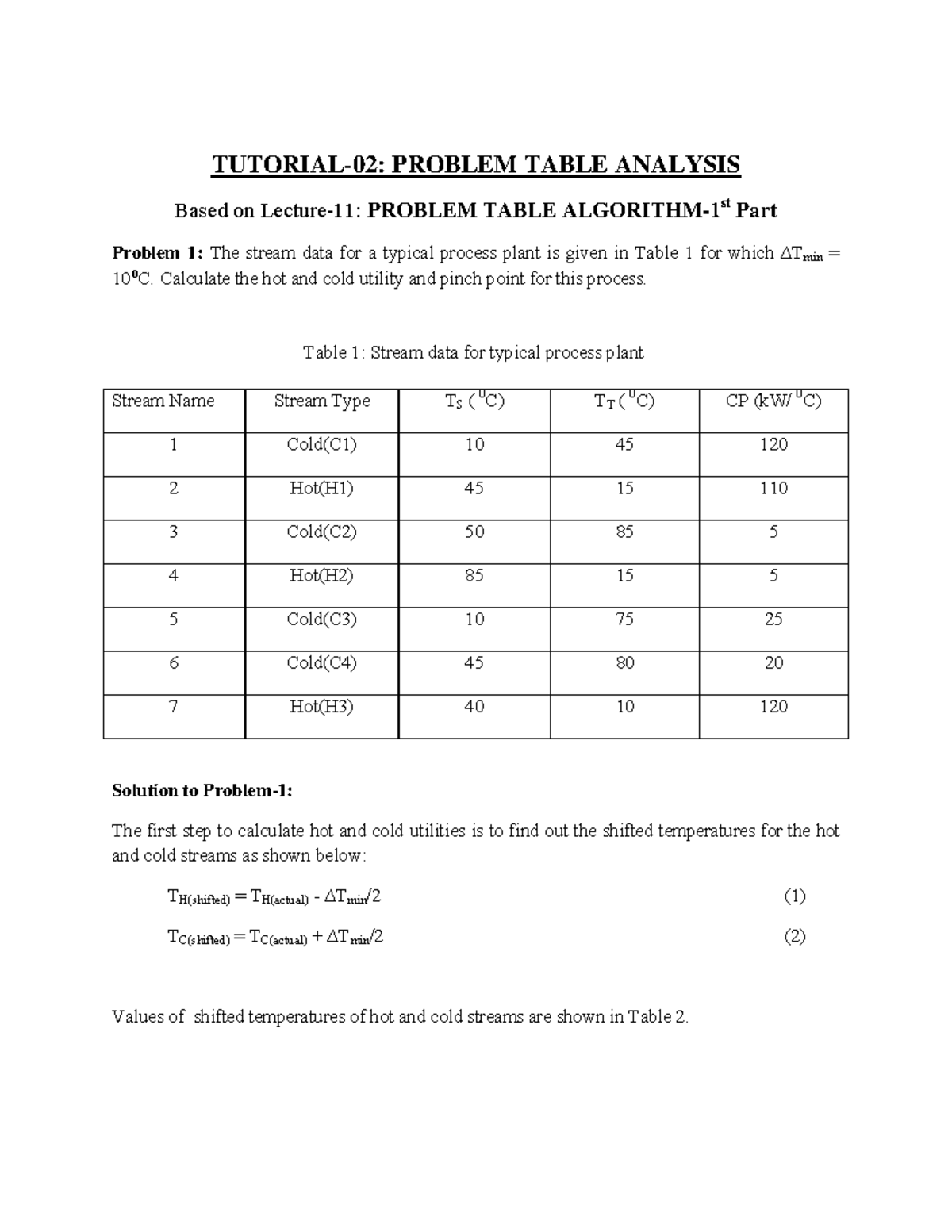 Problem Table Analysis - TUTORIAL-02: PROBLEM TABLE ANALYSIS Based on ...