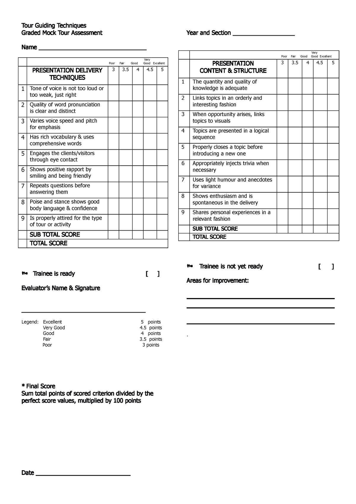 Scoresheet-TG-PUP - Jaja - Tour Guiding Techniques Graded Mock Tour ...