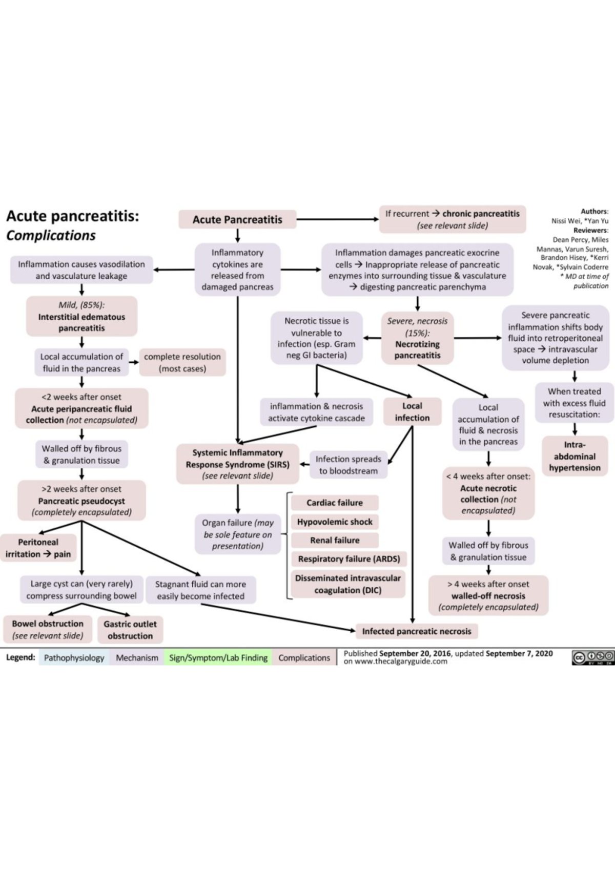 complications-of-acute-pancreatitis-1024x768-hlt54115-studocu