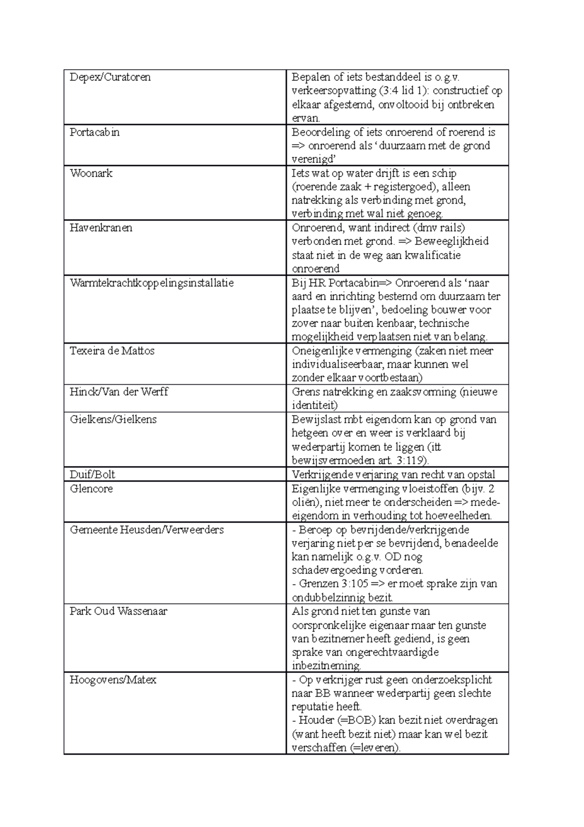 Schema Van Alle Voorgeschreven Arresten Voor Deeltentamen - Portacabin ...