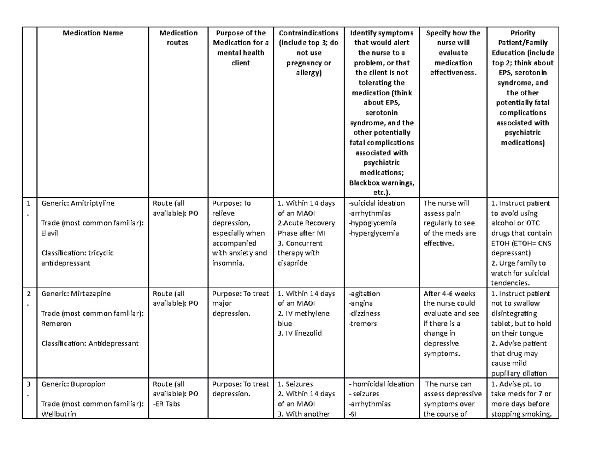 Medication Chart 2 - class - Medication Name Medication routes Purpose ...