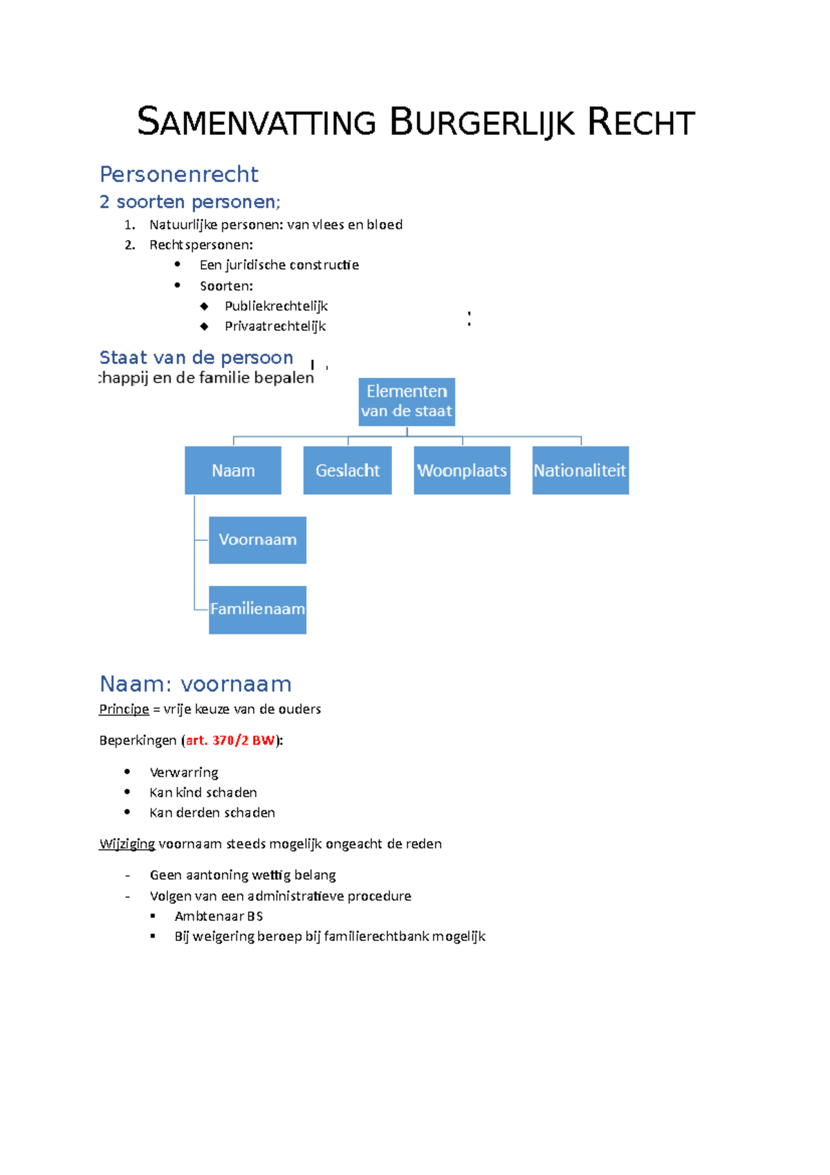 Samenvatting Burgerlijk Recht Personenrecht - SAMENVATTING BURGERLIJK ...