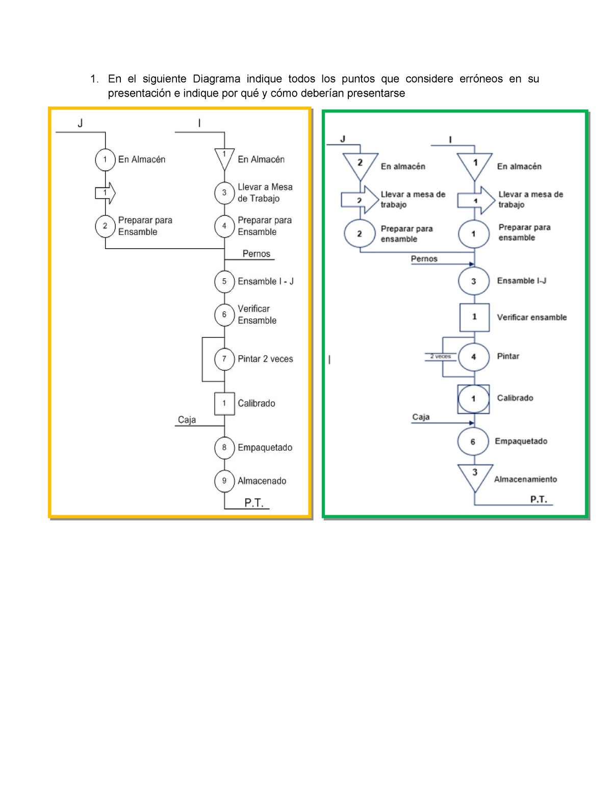 Soluci Dop Dap Diagramas De Procesos En El Siguiente Diagrama Indique Todos Los Puntos Que 0135