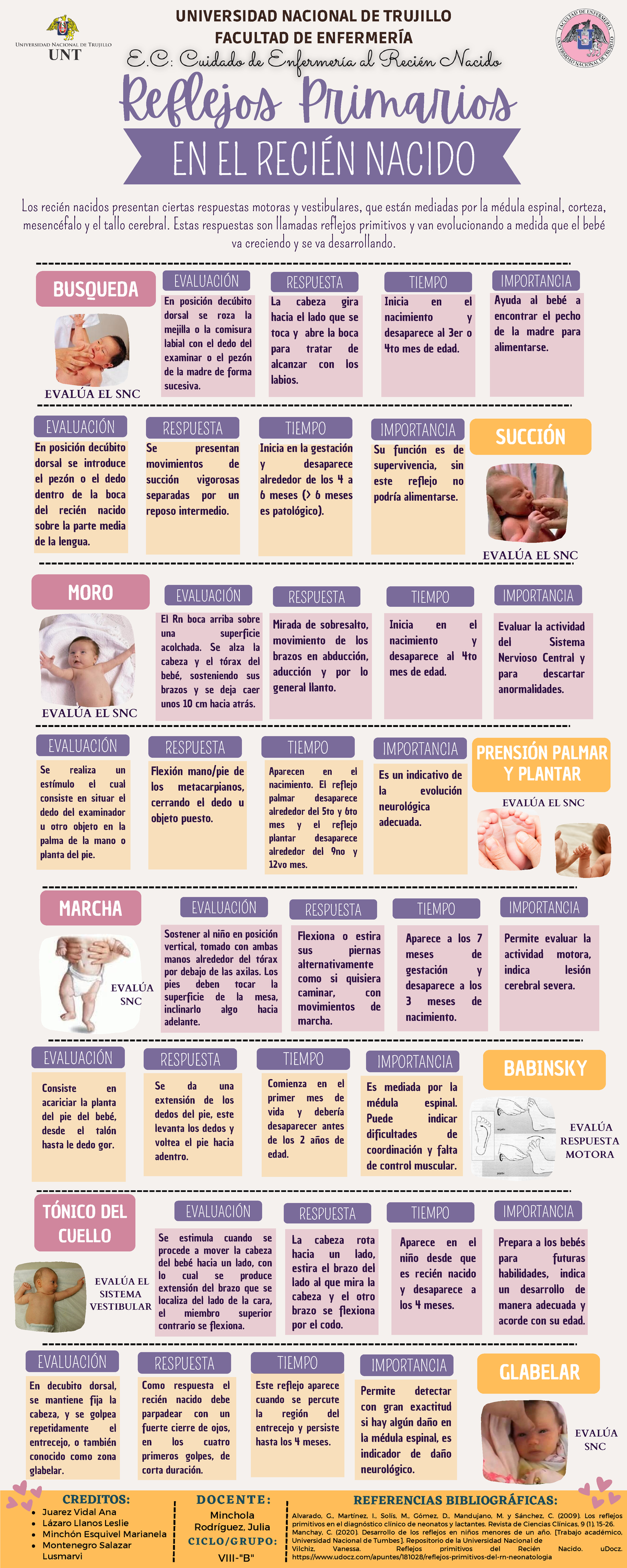 Infografía Reflejos Primarios EN RN - Reflejos Primarios EN EL RECIÉN ...