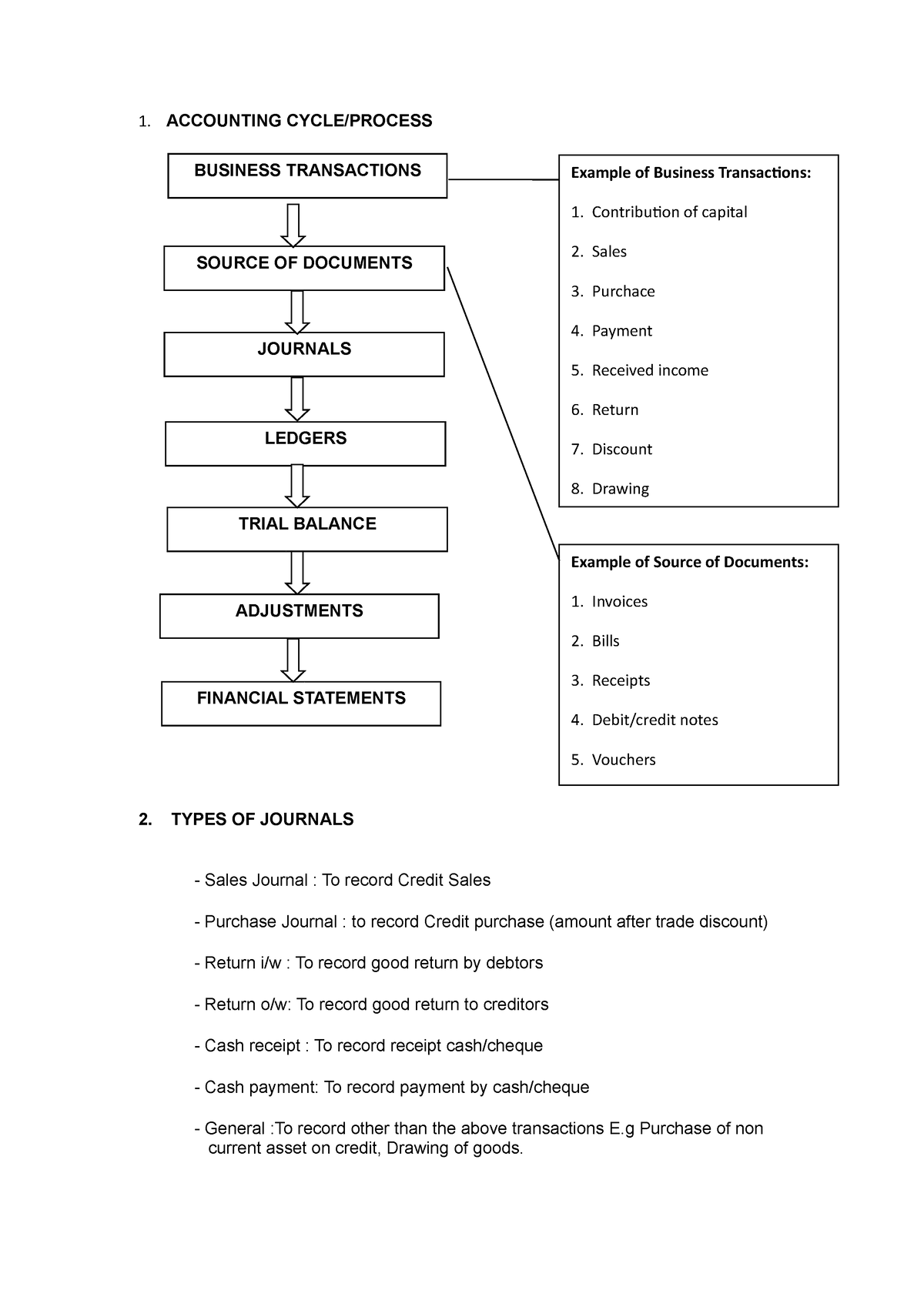 discussion-notes-for-seminar-1-1-accounting-cycle-process-2-types