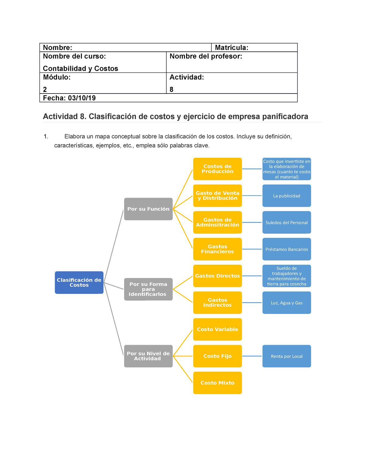 Contabilidad Uniagustiniana Mapas Conceptual Contabilidad De Costos
