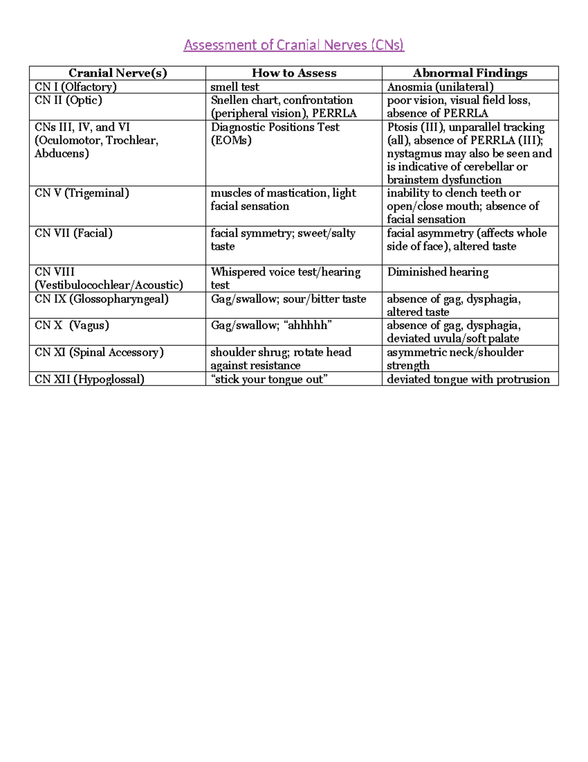 This Cranial Nerve Pairing Will Shock You! - a614kwn