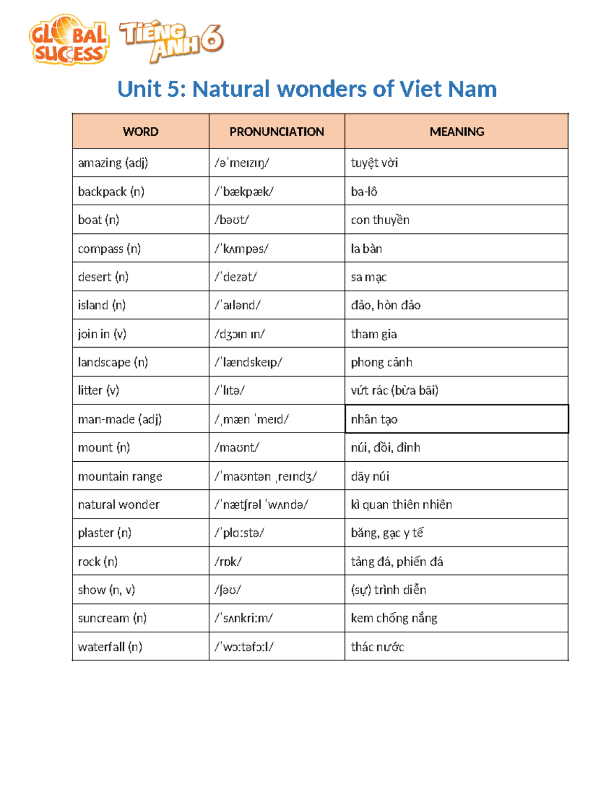 Unit 5 english Unit 5 Natural wonders of Viet Nam WORD