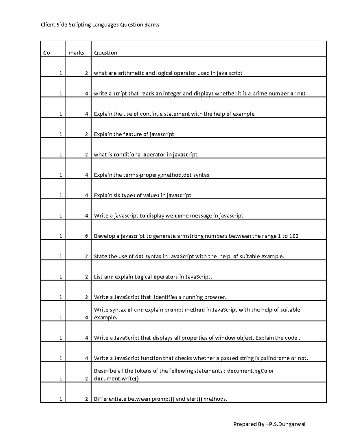 Css-qb - I have submitted - Co marks Question 1 2 what are arithmetic ...