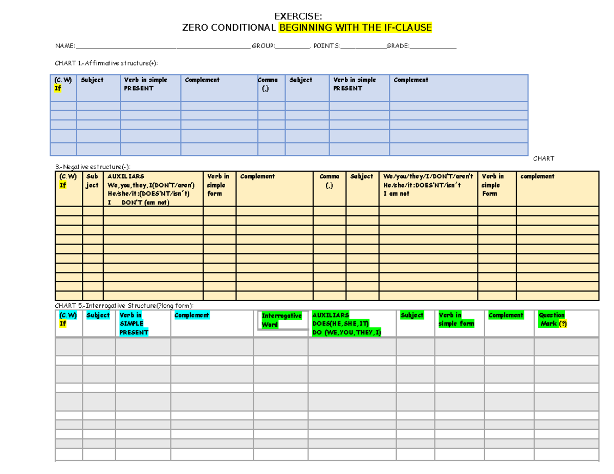 Exercise ZERO Conditional Beginning WITH THE IF Clause - EXERCISE: ZERO ...