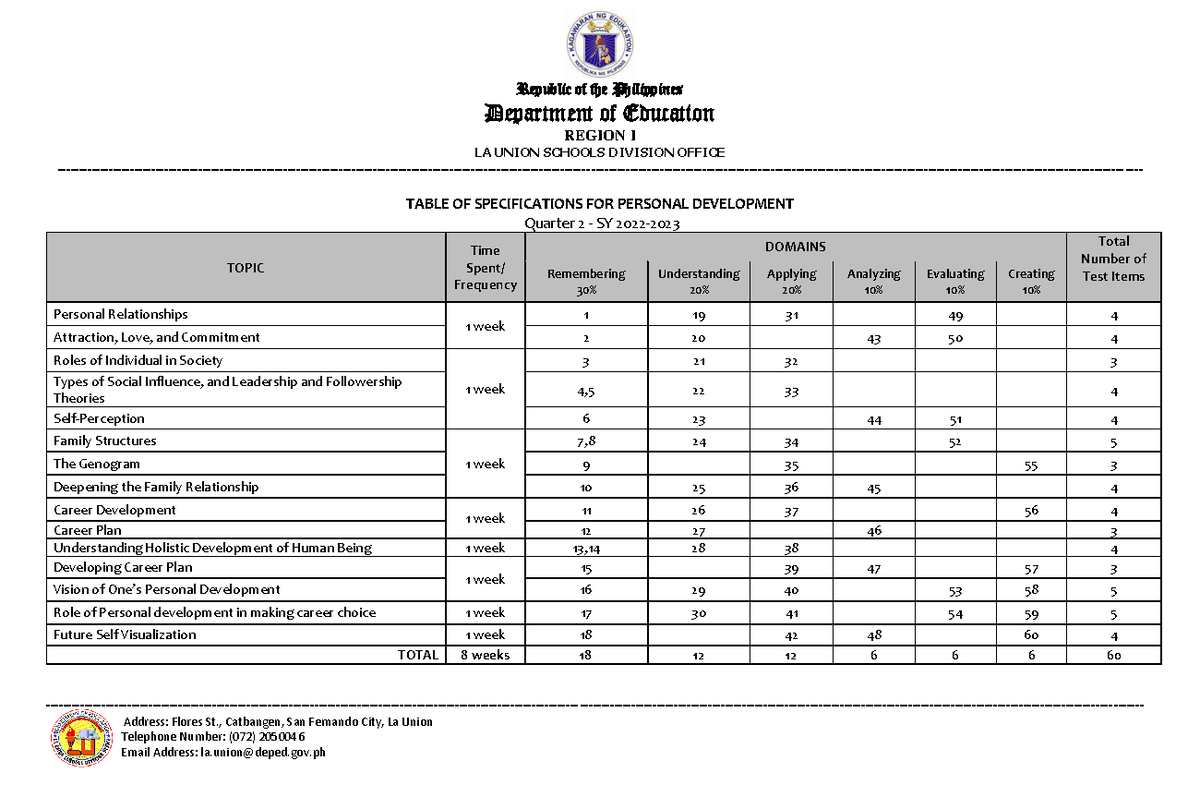 Perdev Q2 - education - Republic of the Philippines Department of ...