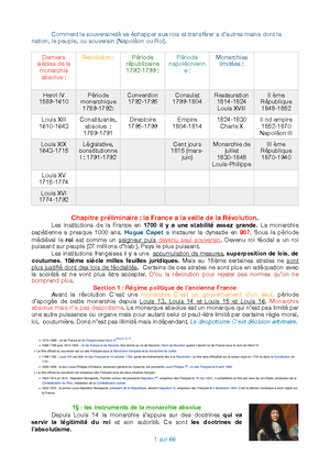 Cours d'histoire du droit L1 droit Chapitre I la révolution 1789