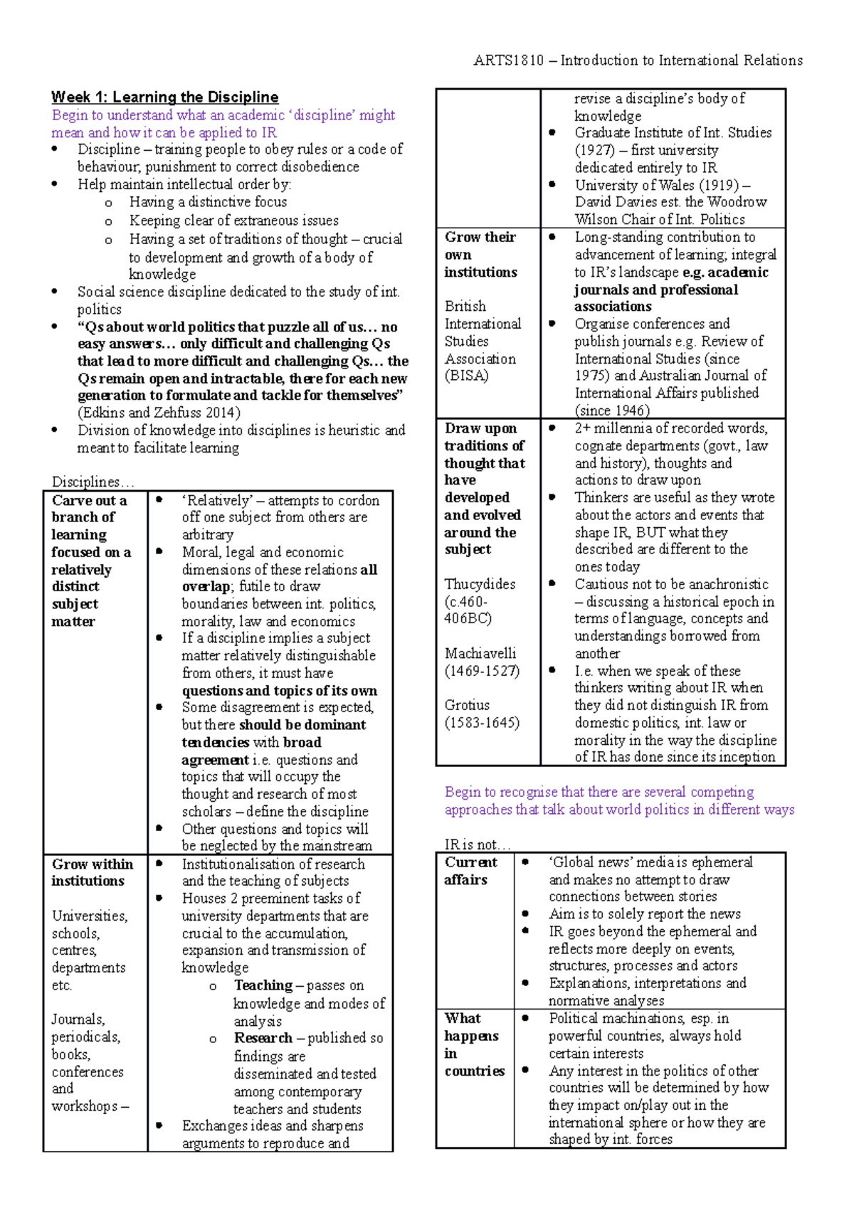 arts1810-final-exam-notes-all-weeks-week-1-learning-the-discipline