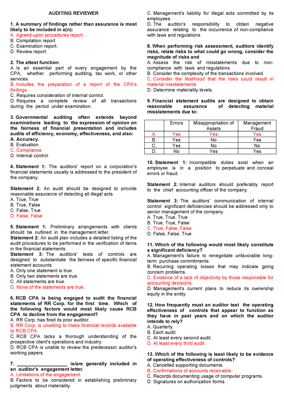 auditing-reviewer-auditing-reviewer-a-summary-of-findings-rather-than