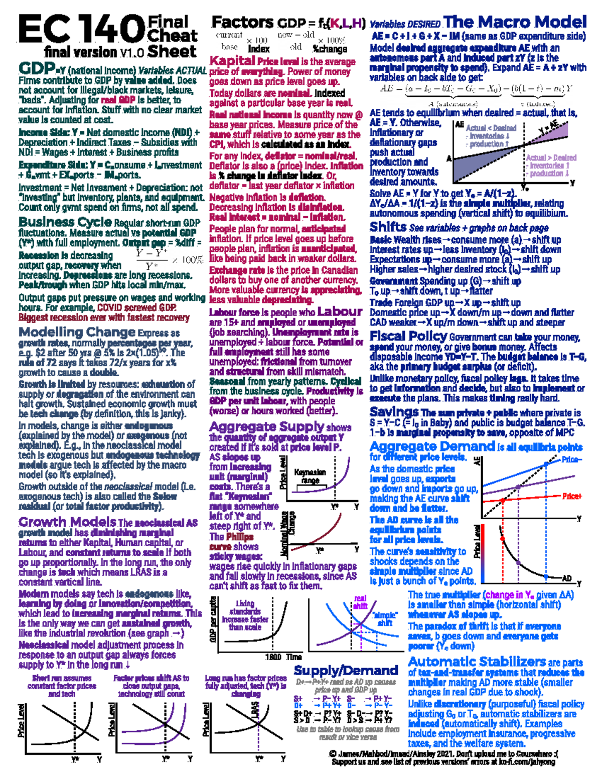 EC140 Cheat Sheet - Final term notes - Ap/Econ 1010 - Yorku - Studocu