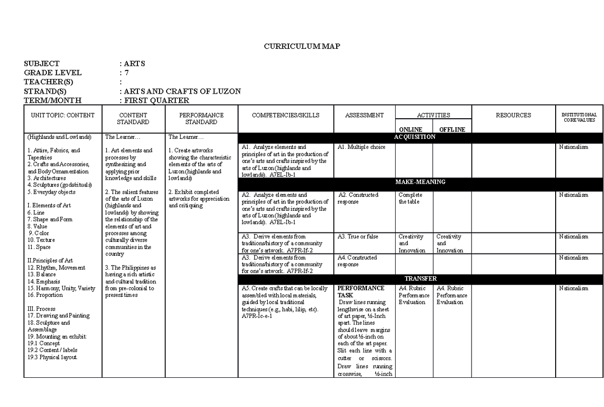 CM A7 Q1 It is a guide for arts for grade 7 CURRICULUM MAP SUBJECT