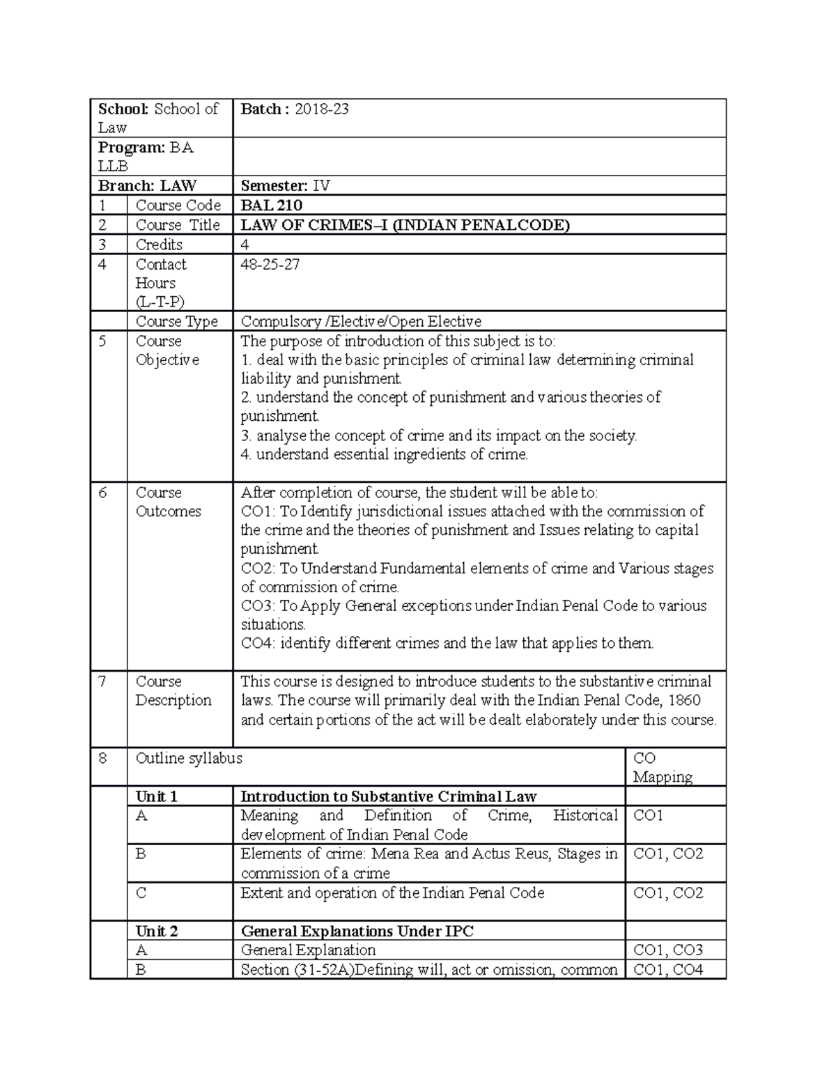 LAW OF Crimes–I ( Indian Penalcode) - School: School of Law Batch ...