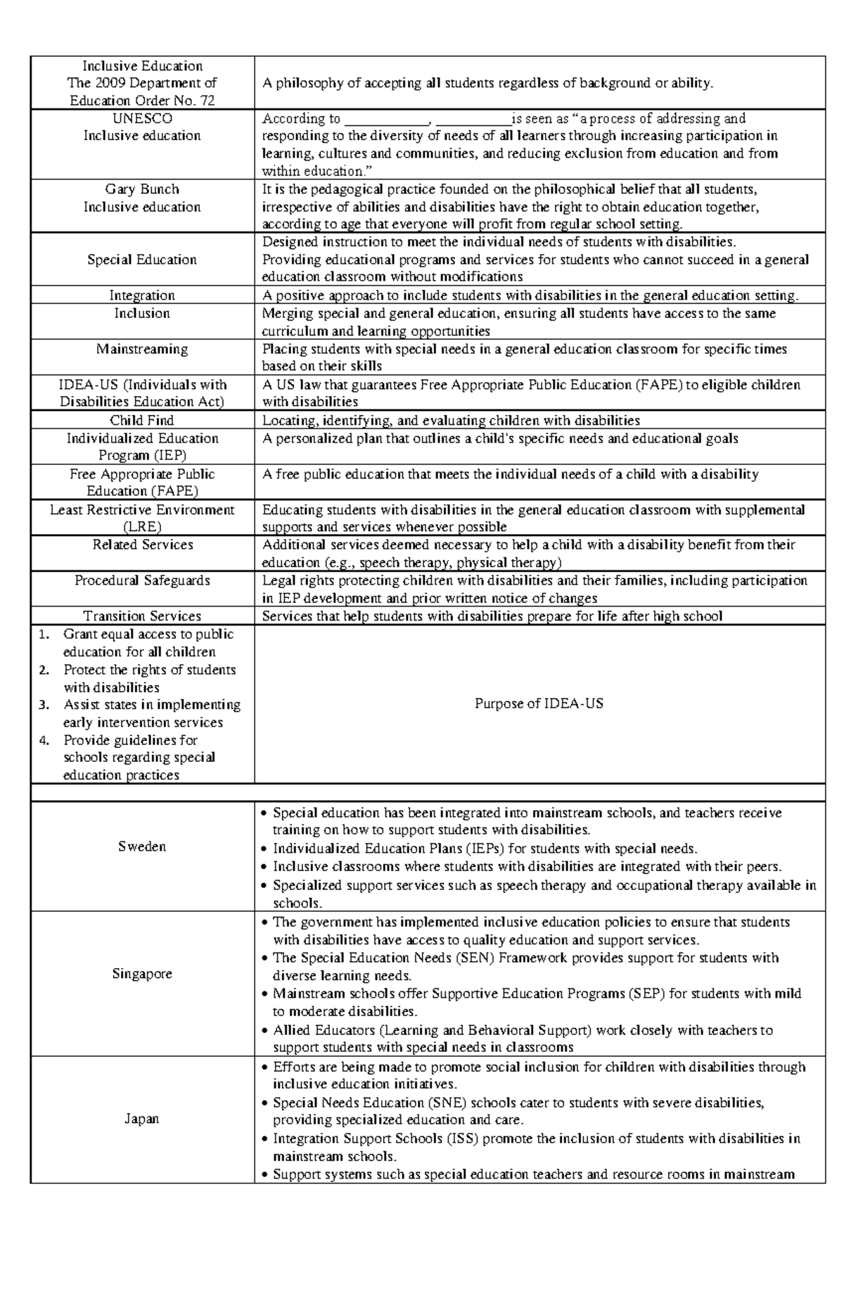 ED204- Reviewer - Inclusive Education The 2009 Department of Education ...