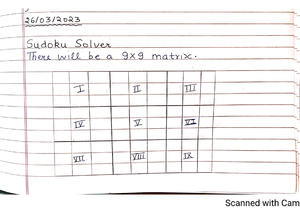 Roadmap DSA - 9:24 PM 3 Months DSA Roadmap Java Resources Resources ...