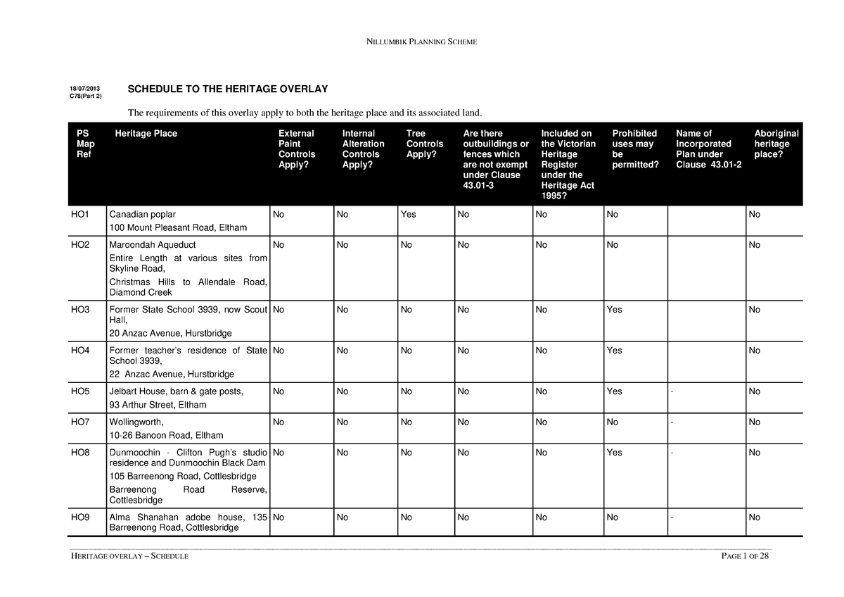 Heritage Schedule Task 2 SCHEDULE TO THE HERITAGE OVERLAY The