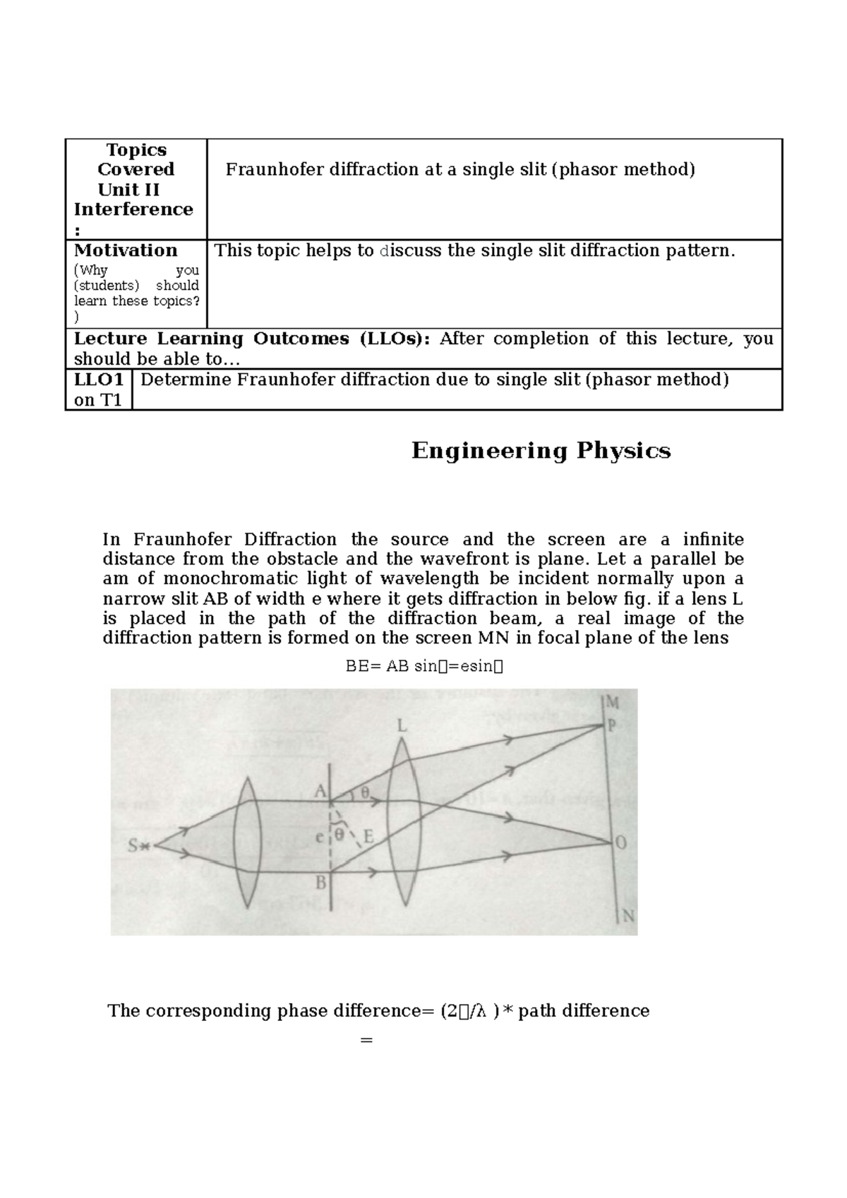 Phasor method - Topics Covered Unit II Interference : Fraunhofer ...