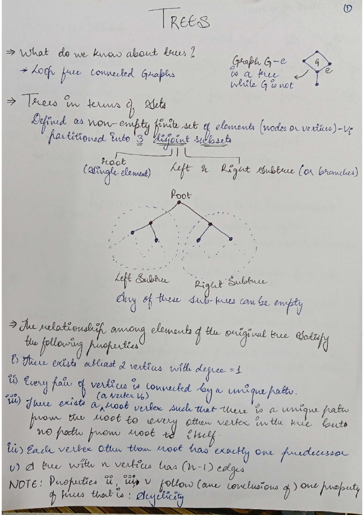 GT Notes - 1 TREES what do we know about trees 2 Graph G Loof free ...