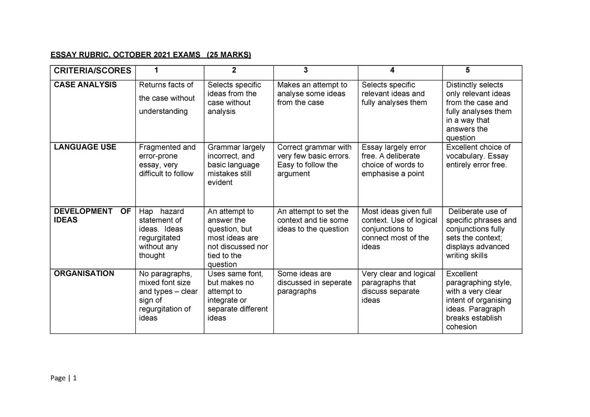 essay rubric criteria