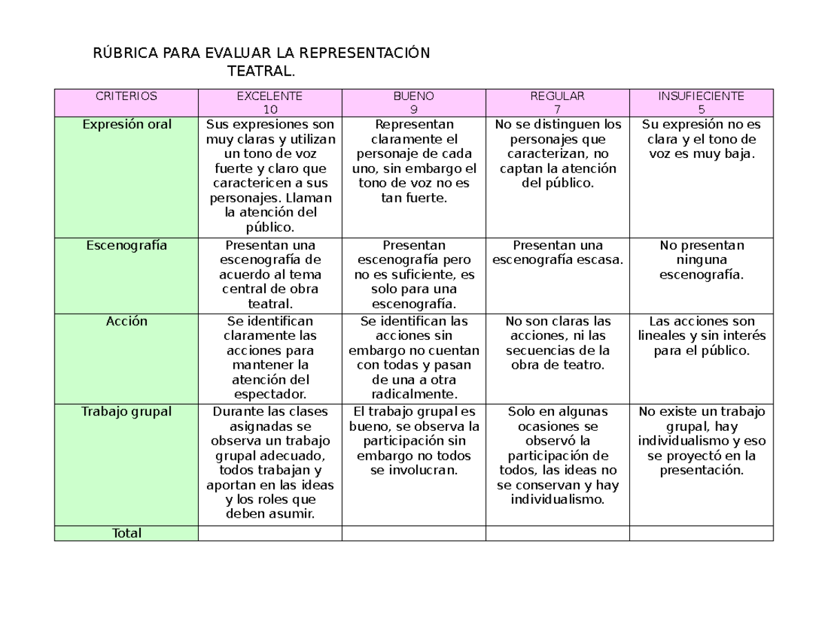 Rubrica Para Evaluar Una Obra De Teatro Criterios Excelente 10 Bueno 9 Regular 7 Insufieciente 9620