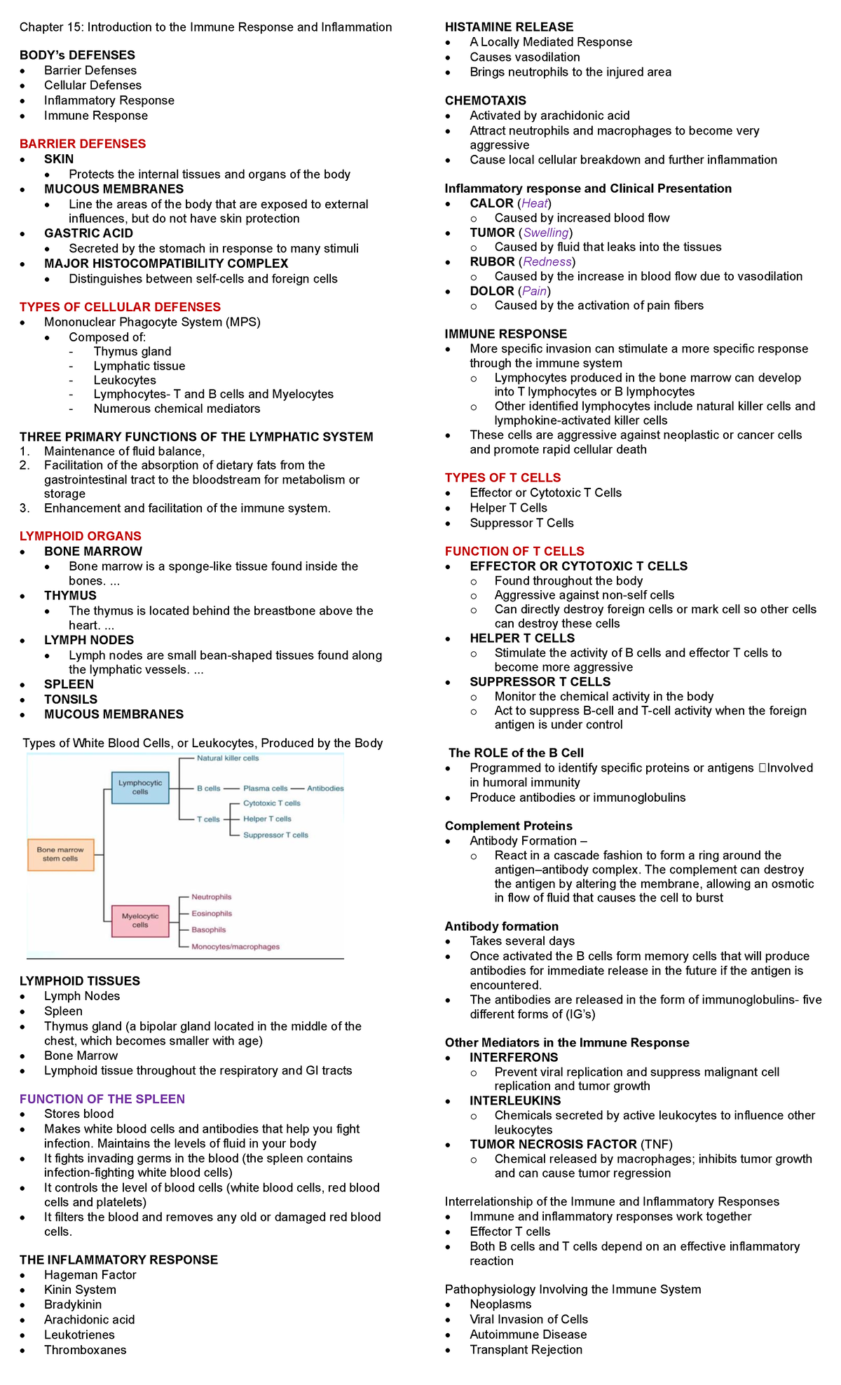 FATS Nutri - notes - Chapter 15: Introduction to the Immune Response ...