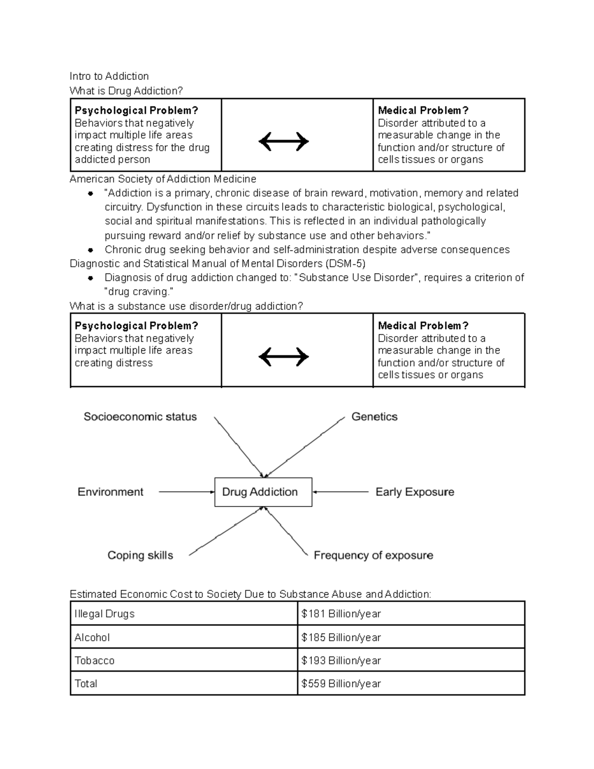 phm-431-notes-intro-to-addiction-what-is-drug-addiction