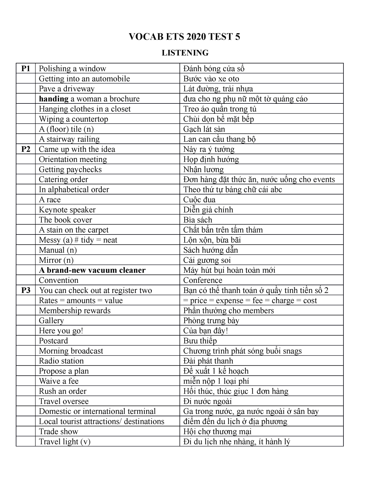 Vocab ETS 2020 TEST 5 Reading VOCAB ETS 2020 TEST 5 LISTENING P1   Thumb 1200 1553 