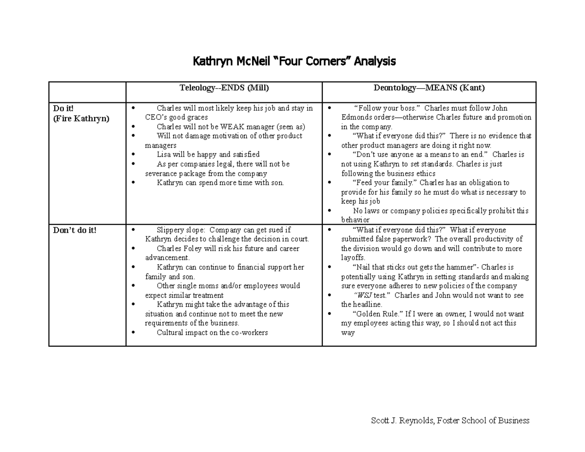 Silvia Ring Four Corners Summary Analysis BUSM752 UMD Studocu