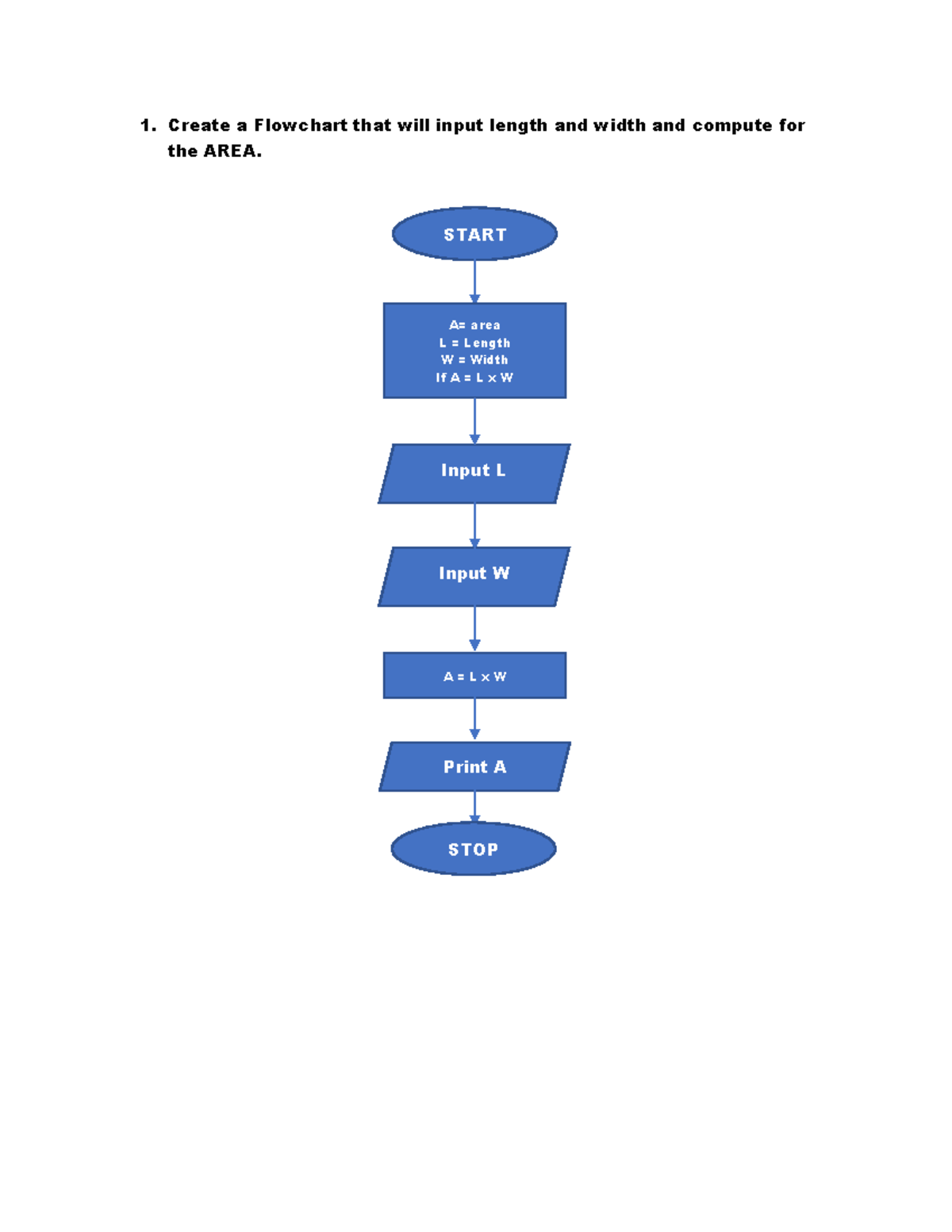 Flowchart - Thank you - 1. Create a Flowchart that will input length ...