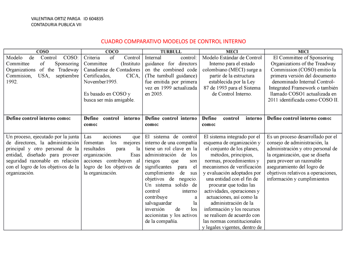 Cuadro Comparativo Modelos DE Control Interno - VALENTINA ORTIZ PARGA ID  604835 CONTADURIA PUBLICA - Studocu