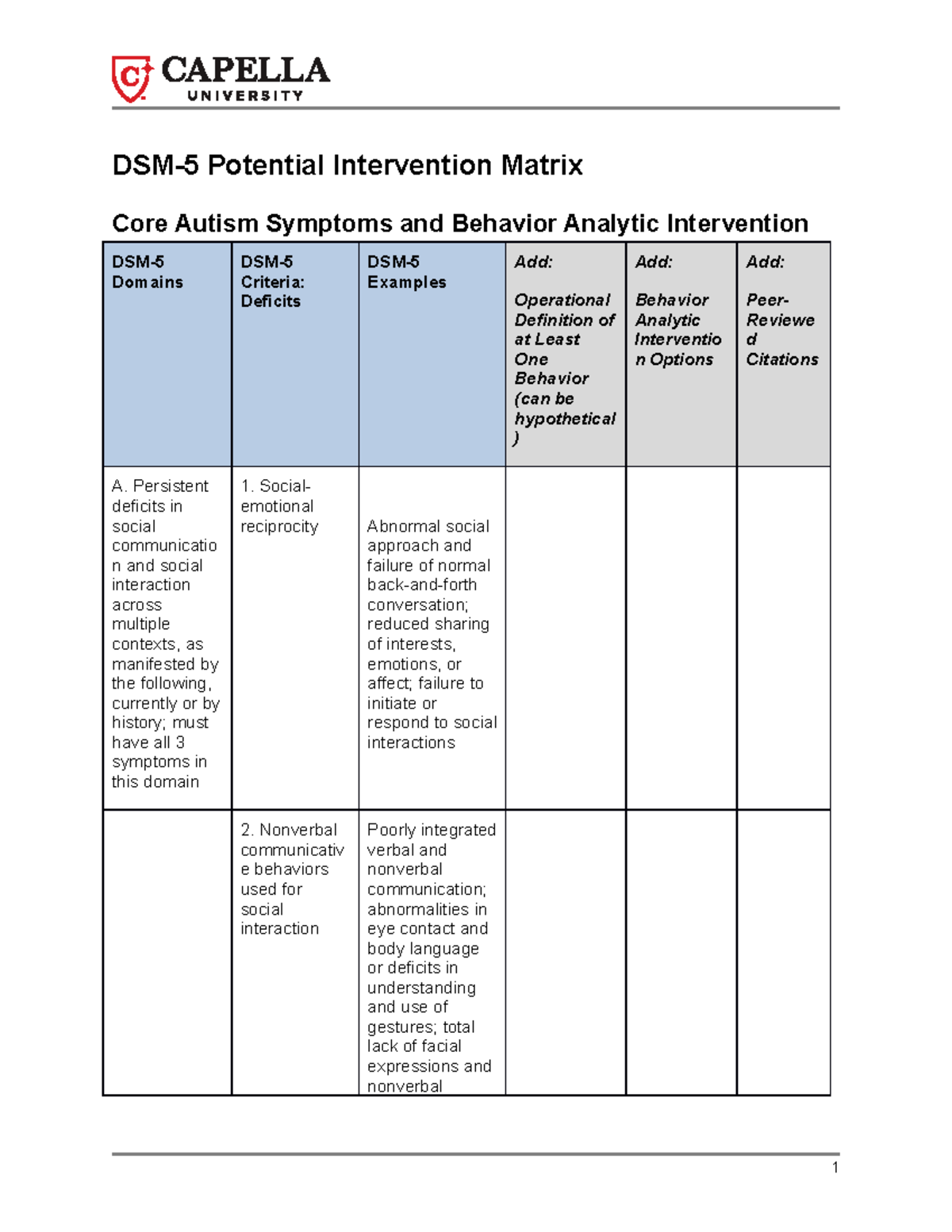 Cf dsm 5 intervention matrix - DSM-5 Potential Intervention Matrix Core ...