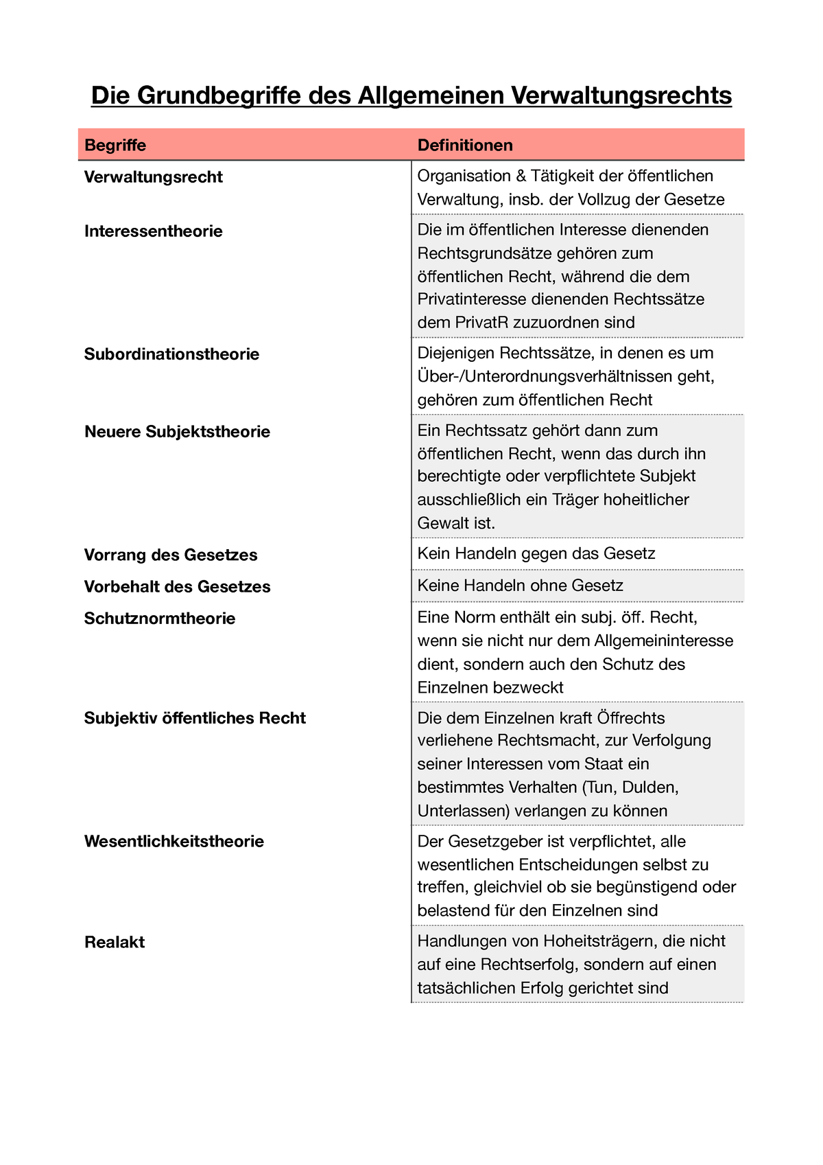 Begriffe Verwaltungsrecht - Die Grundbegriûe Des Allgemeinen ...