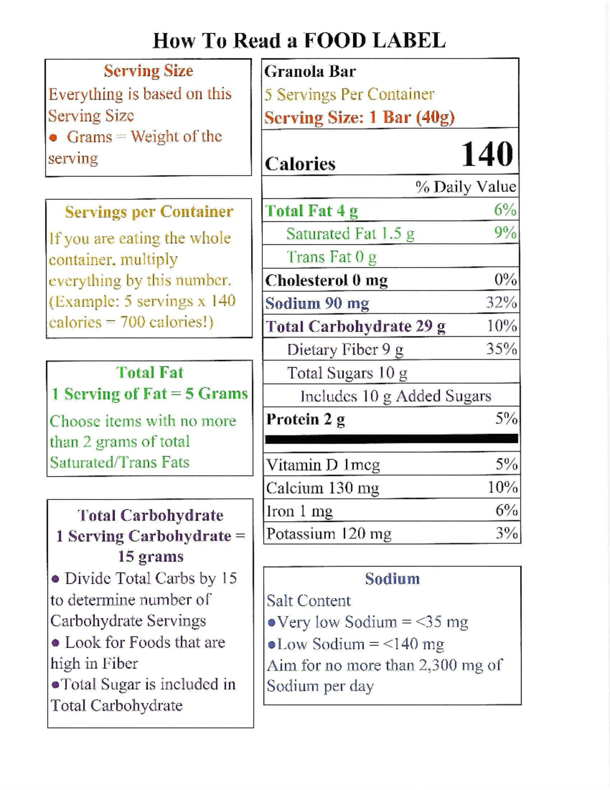 How To Read a Food Label NURB 3130 Studocu