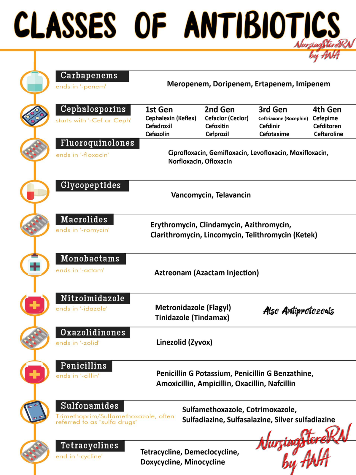 pharmacology for the list of Antibiotics - NRSG 230 - Studocu