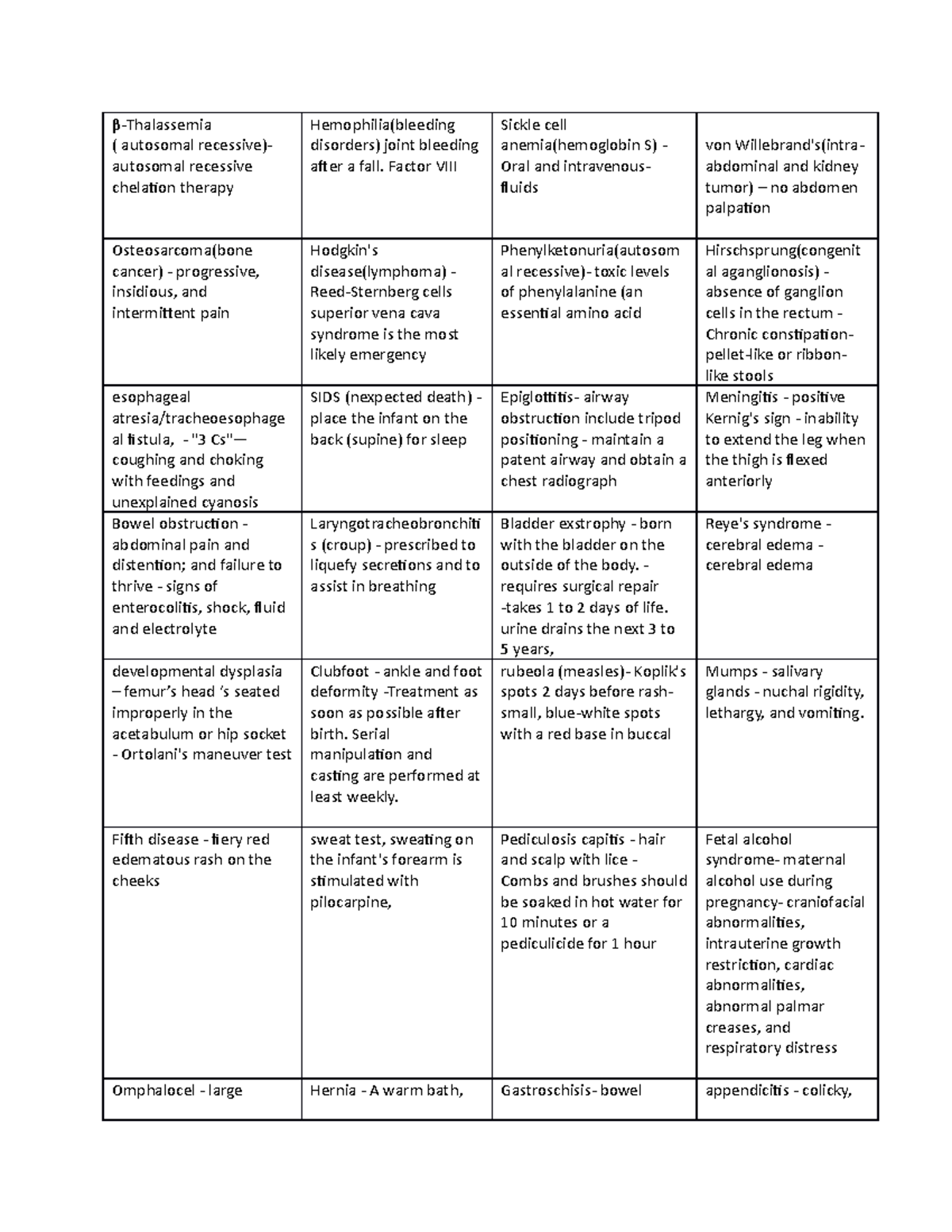 Hesipeds summary - β-Thalassemia ( autosomal recessive)- autosomal ...