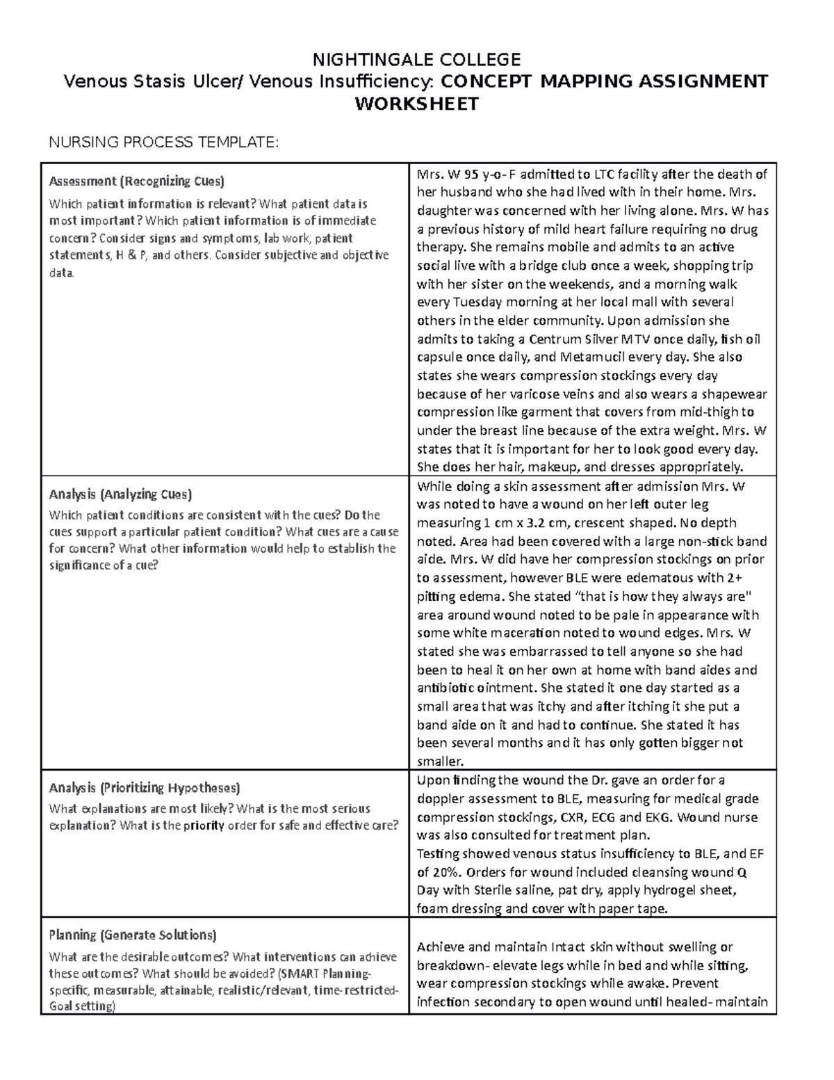 Venous Stasis Ulcer Concept Map - NIGHTINGALE COLLEGE Venous Stasis