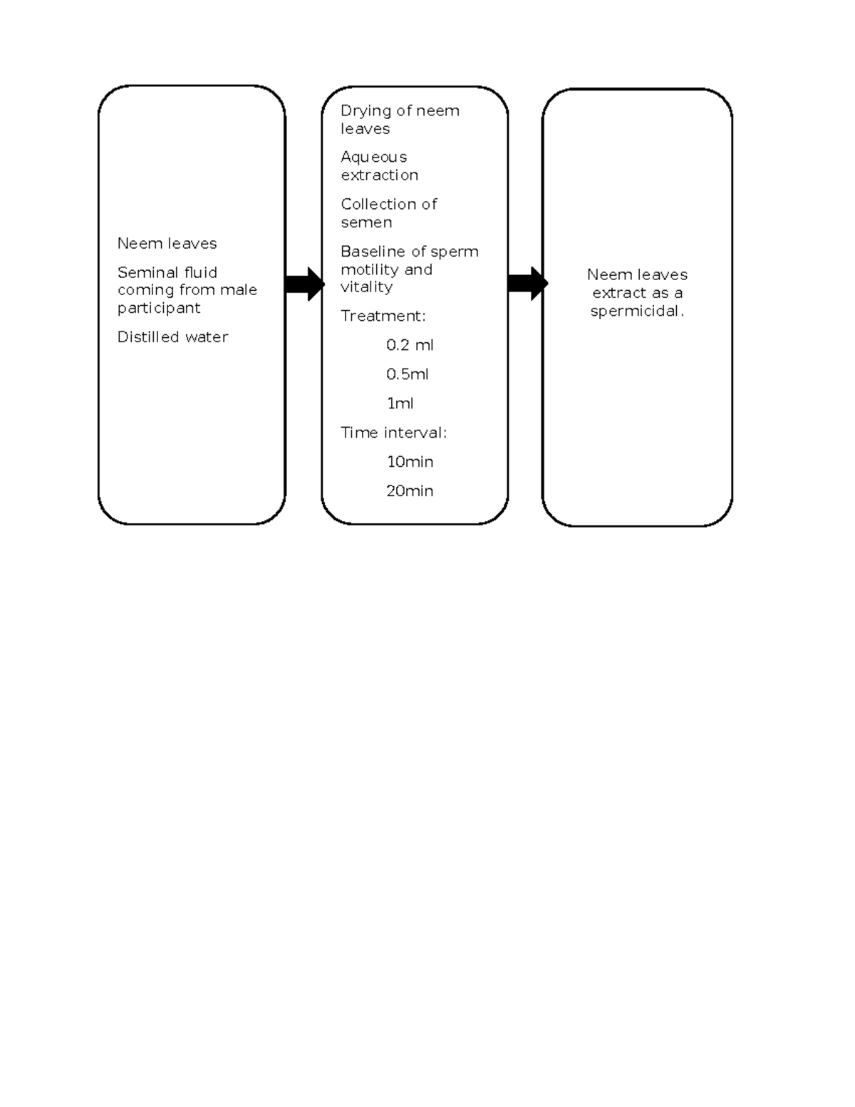 Doc1 - Abour research MLSR - Medical Technology - Neem leaves Seminal ...