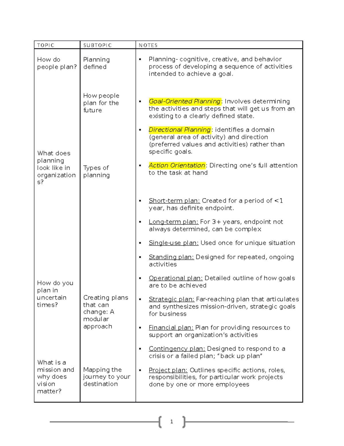 HRM NOTES - EXAM 1 - TOPIC SUBTOPIC NOTES How do people plan? Planning ...