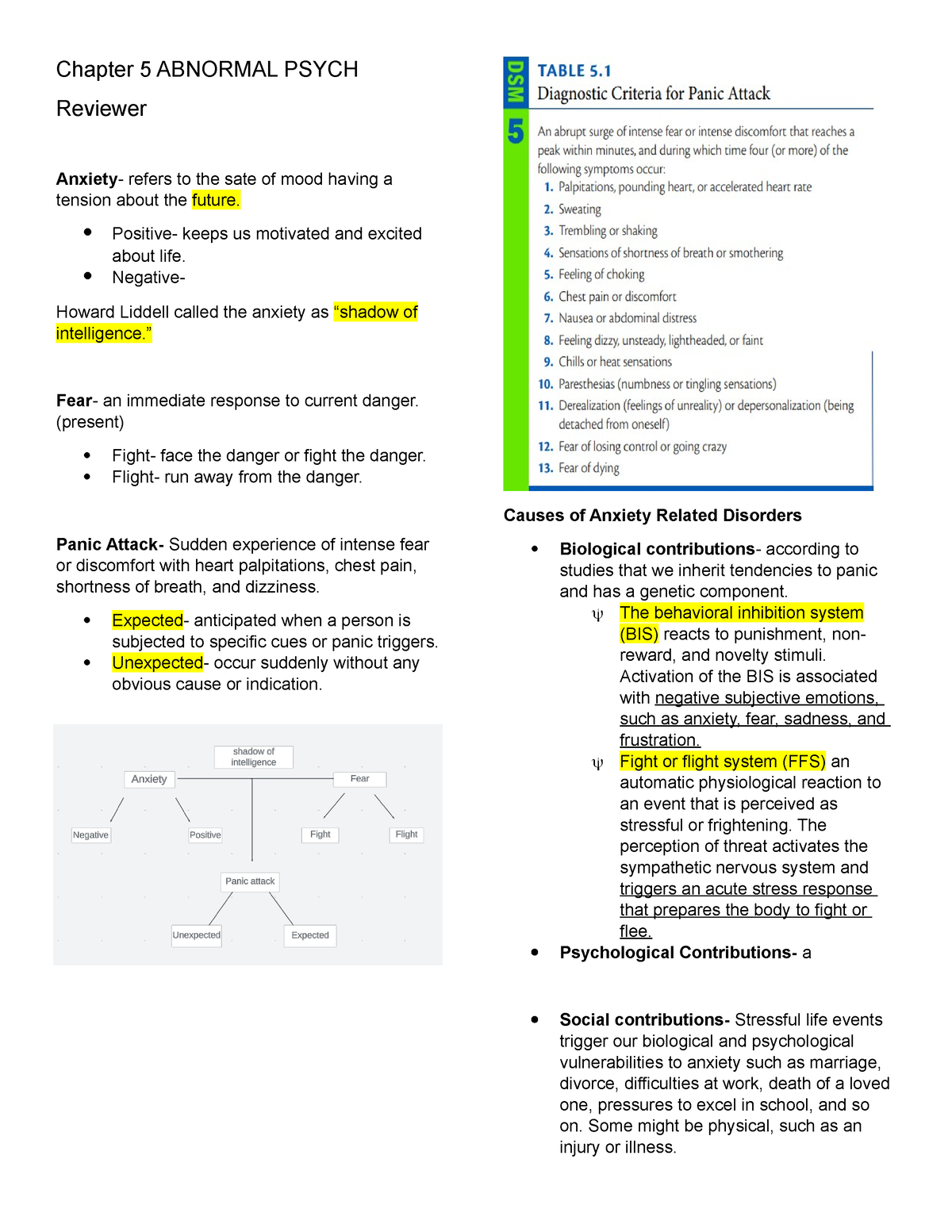 Chapter 5 Abnormal Psych - Chapter 5 ABNORMAL PSYCH Reviewer Anxiety ...