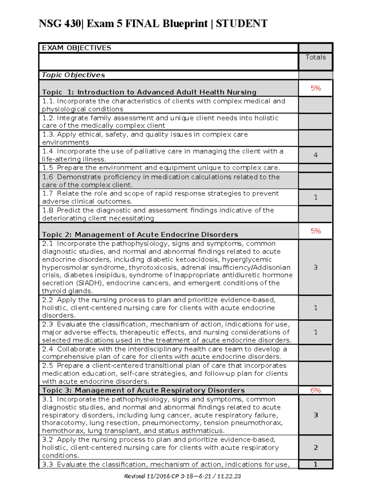 Exam #5 Blueprint Final - EXAM OBJECTIVES Totals Topic Objectives Topic ...