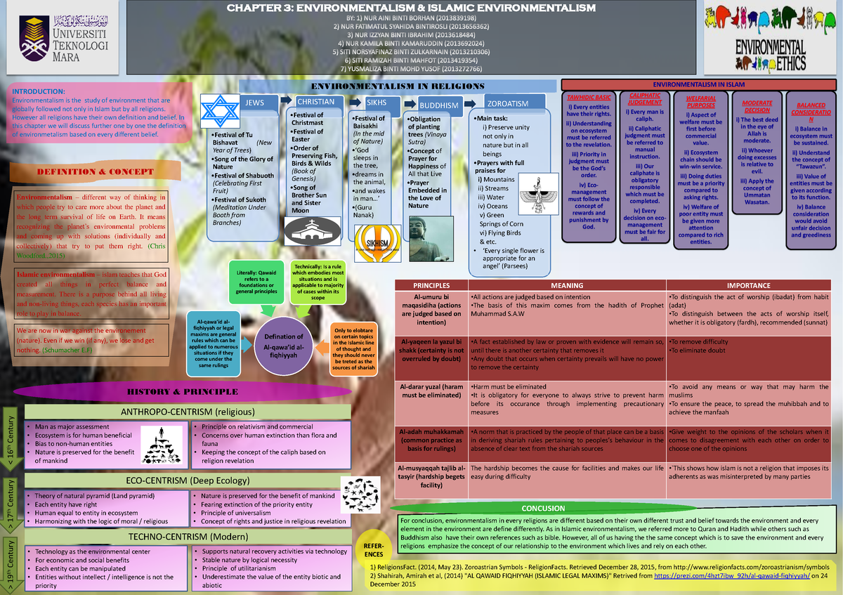 poster-c3-definition-concept-environmentalism-different-way-of