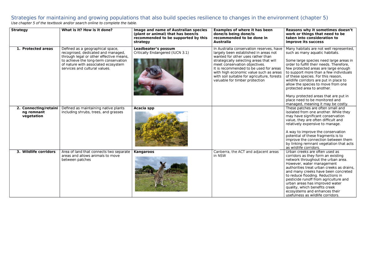 Strategies for maintaining and growing populations table - Strategy ...