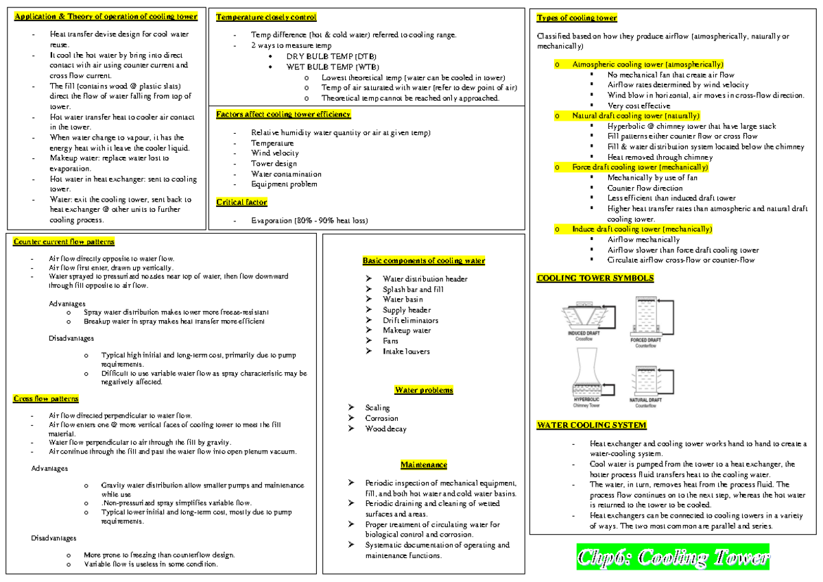 Mindmap Chapter 6 Cooling Tower - Application & Theory of operation of ...