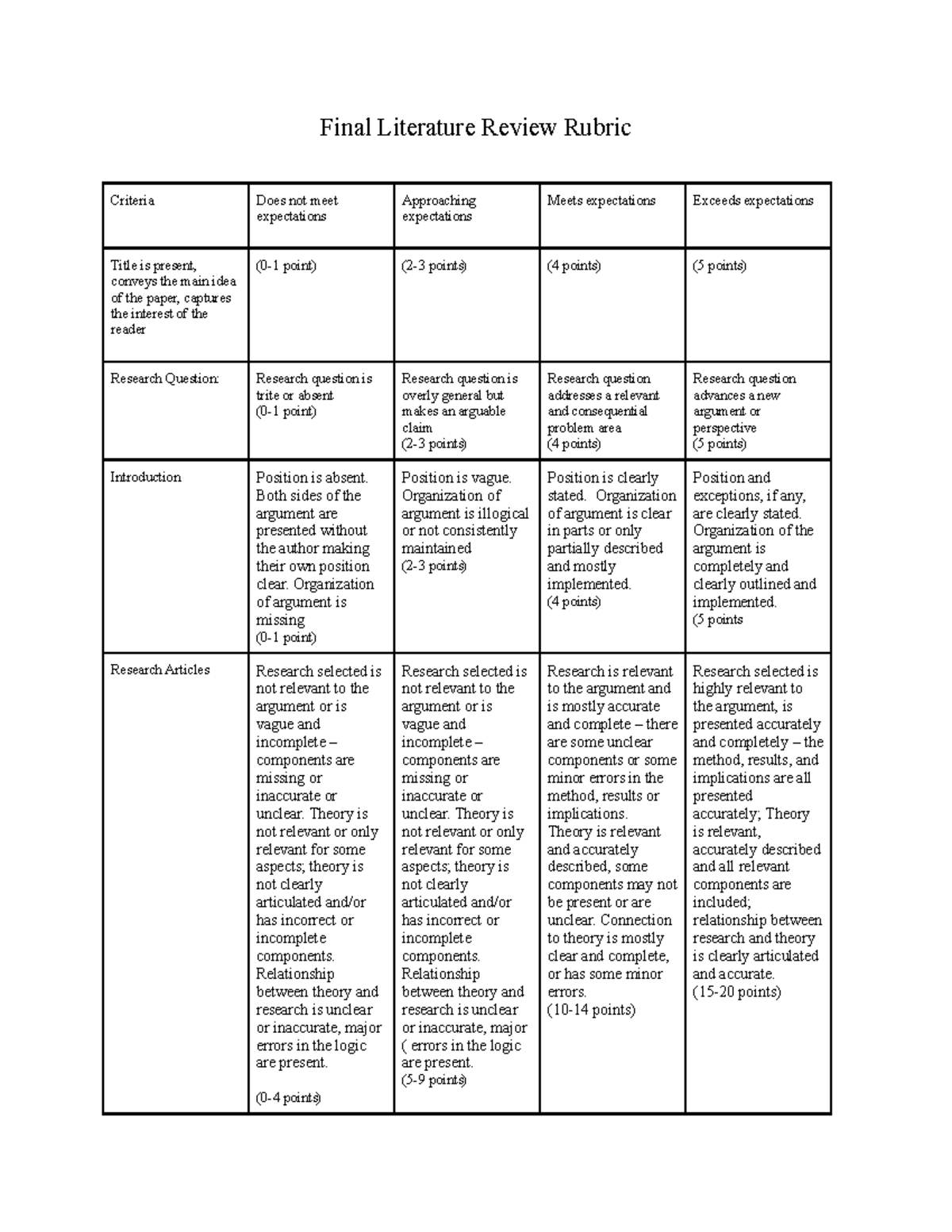 literature review presentation rubric