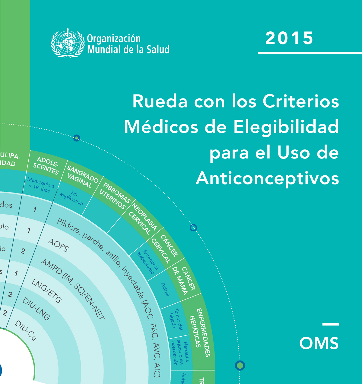 Criterios De Elegibilidad De Anticonseptivos 2015 Rueda Con Los