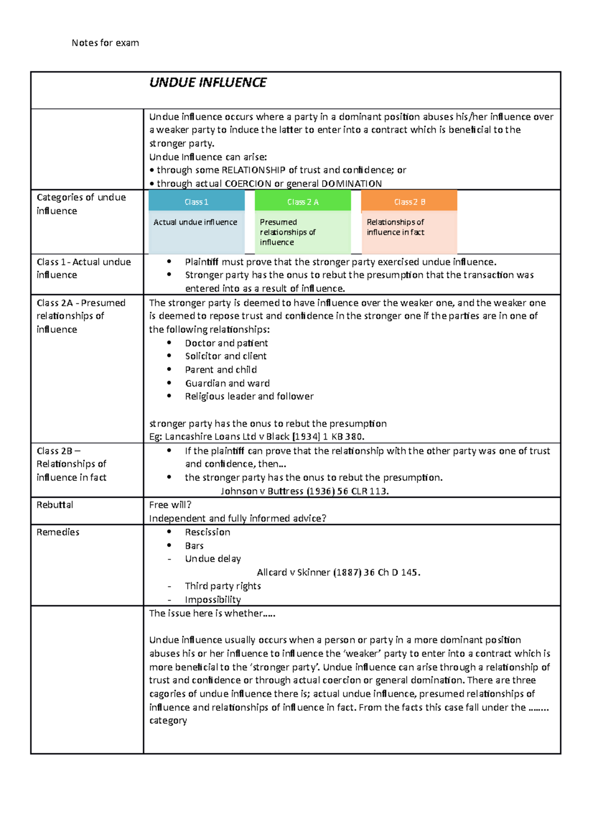 Equity notes for the exam - UNDUE INFLUENCE Undue influence occurs ...